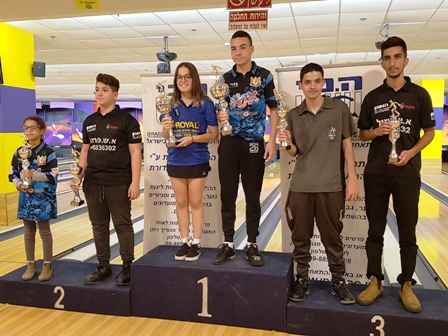 אליפות ישראל ה - 25 לנוער עד גיל 19