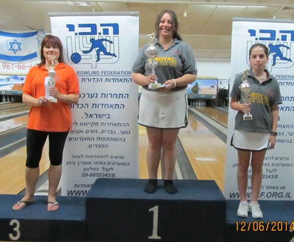 אליפות ישראל דרג ב' לשנת 2014