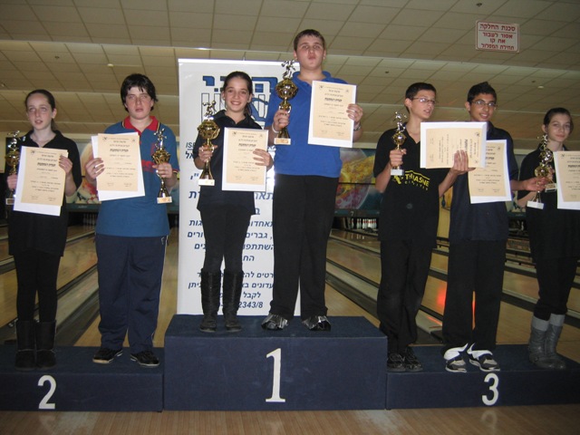 אליפות ישראל ה- 19 לנערות ונערים עד גיל 14