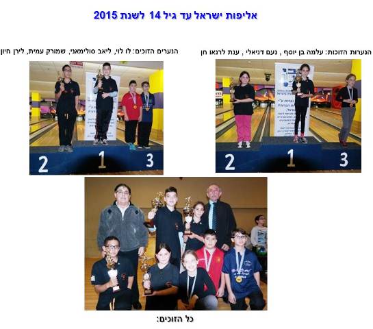 אליפות ישראל ה - 22 לנערות ונערים עד גיל 14